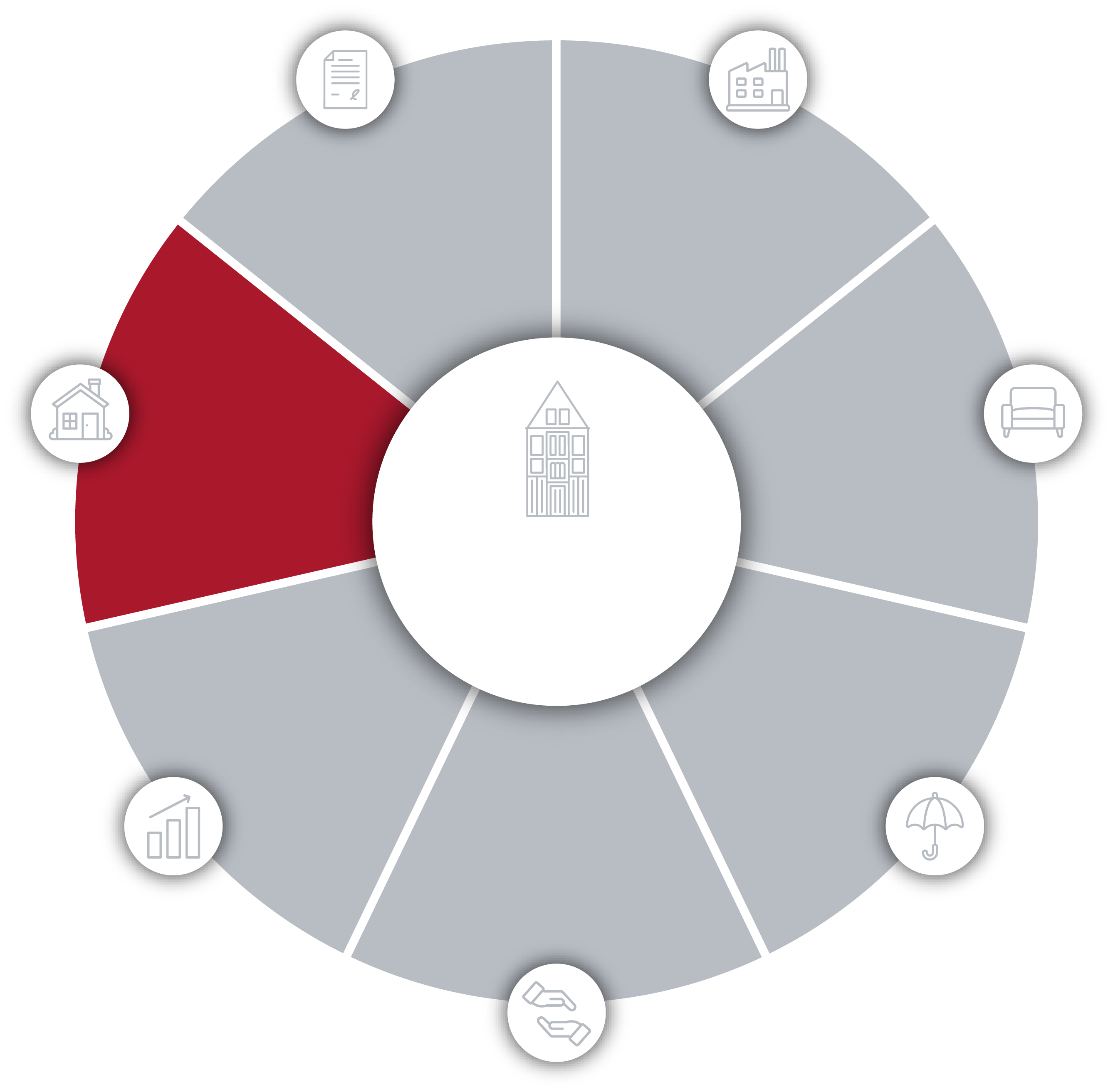 Fokus 360 – Immobilienmanagement
