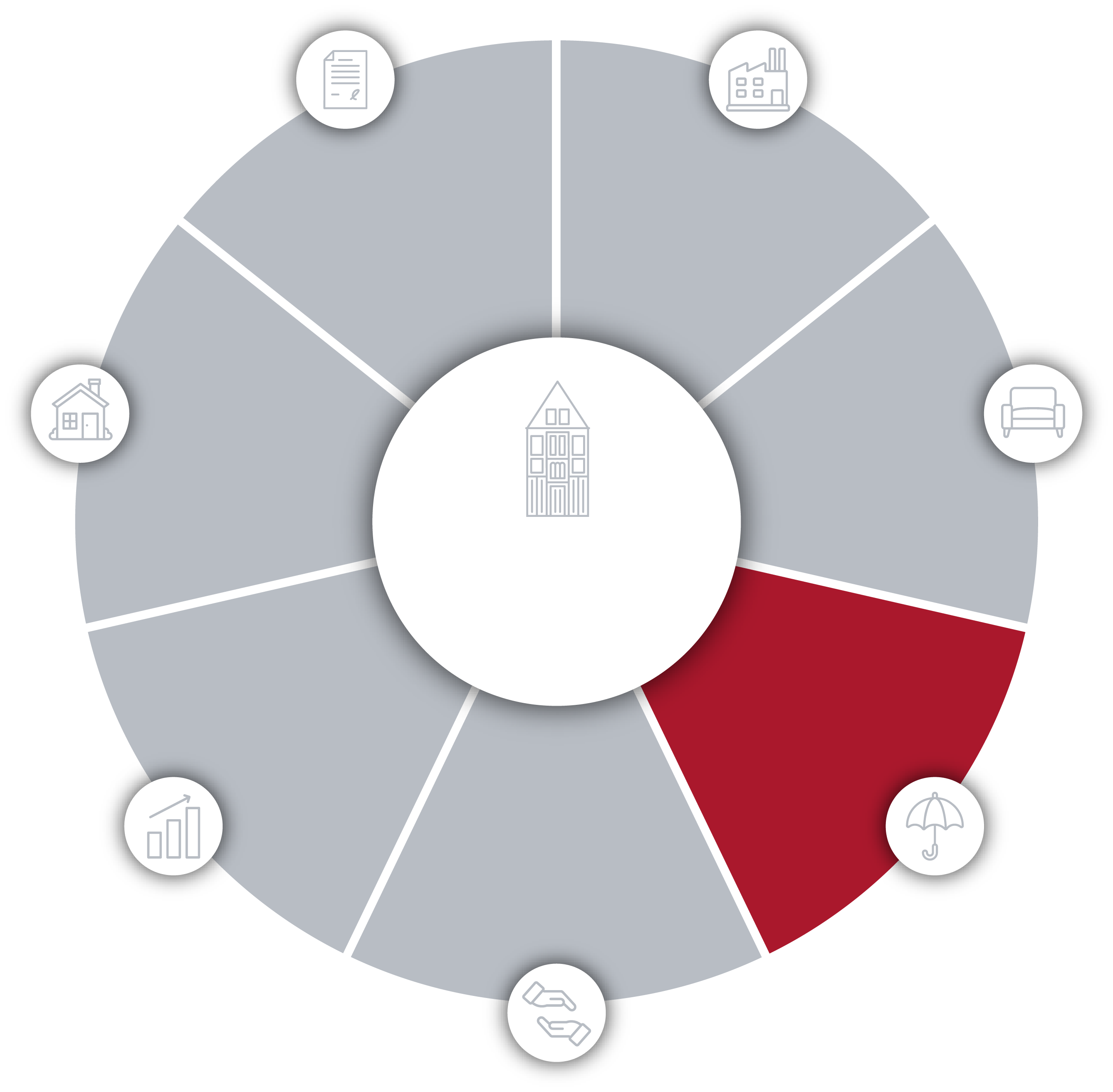 Fokus 360 – Risikomanagement